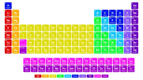 Simple Color Periodic Table Wallpaper - HD Periodic Table Wallpapers