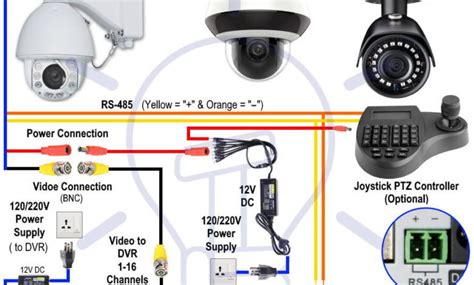 Wiring Diagram Ptz Camera Connection Rs485