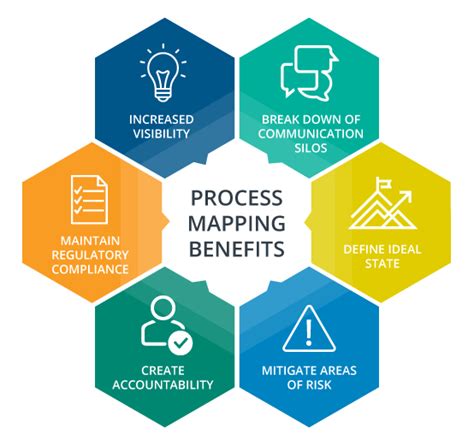 Process Mapping: Essential to your P2P Operations - TAG, Inc.