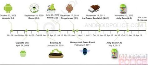 android-os-evolution-release-date-timeline - Images(3364 ) - Techotv