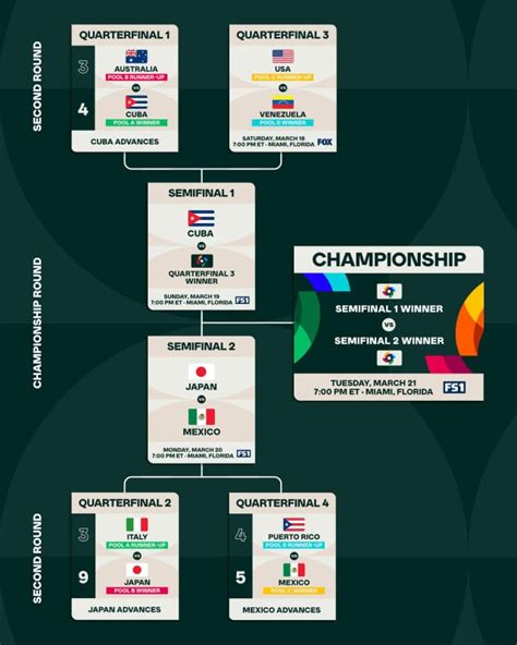 Mexico vs Japan semifinal 2 set! : r/baseball