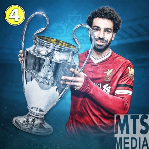 Salah – Champions League winner? – MTS Media | Portfolio