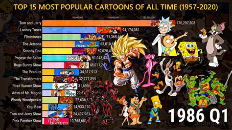 TOP 15 MOST WATCHED CARTOONS OF ALL TIME - YouTube