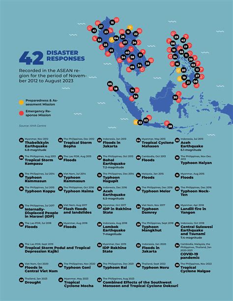 Enhancing Disaster Management for Greater ASEAN Resilience - The ASEAN Magazine