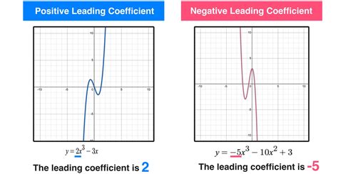 How to Graph a Function in 3 Easy Steps — Mashup Math