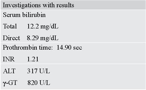 Table I from Diagnosis of Galactosemia by Simple Technique in a Resource-Constraint Country ...