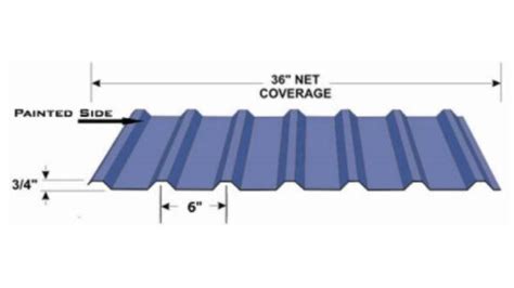 U-Panel vs R-Panel: Find Out the Differences! - Steel & Stud