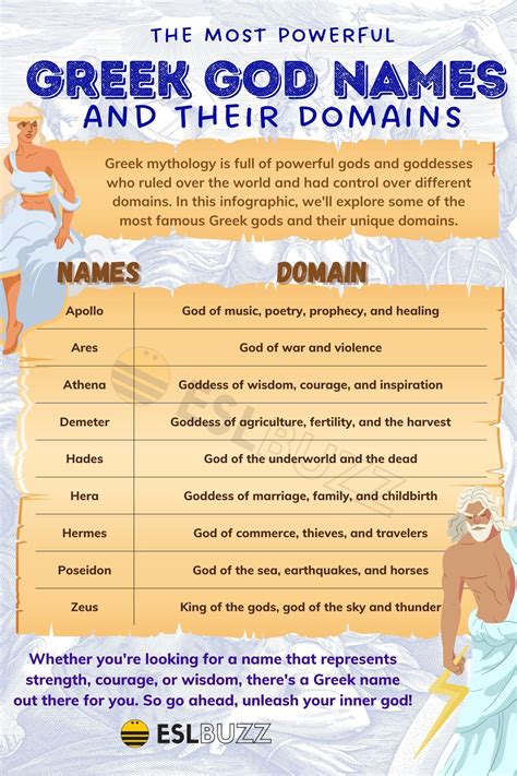 Greek God Names: Exploring Their Meanings and Significance - ESLBUZZ