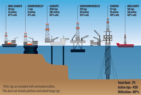 Global land rig demand recovers, offshore still seeking inflection point - Drilling Contractor