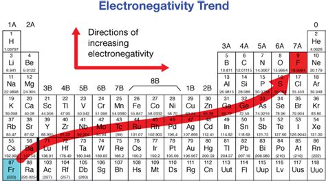 What Is The Heaviest Element On The Periodic Table