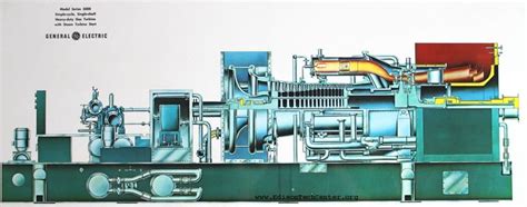 Gas Turbines | Gas turbine, Steam turbine, Turbine