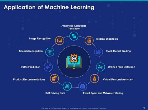 Applications of Machine learning - SwissCognitive – The Global AI Hub