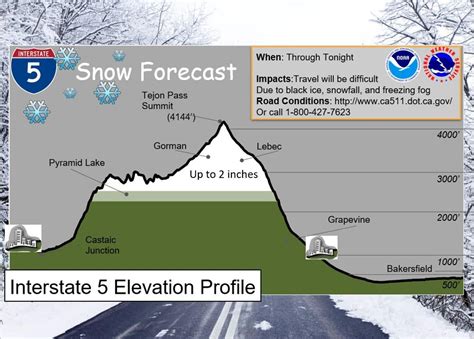 Caltrans warns about snow over Grapevine starting today | KGET 17