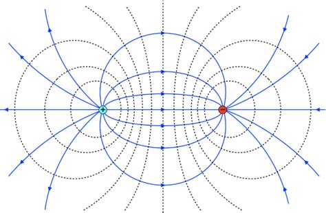 11.6: Electric Dipole - Physics LibreTexts