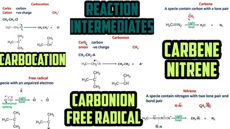 reaction intermediates: carbocation,carbanion,free radical,carbene and nitrene - YouTube