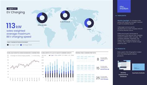 EV Charging Speed Infographic – August 2023 - Rho Motion