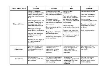 Literary Analysis Rubric by Secondary English Essentials | TPT