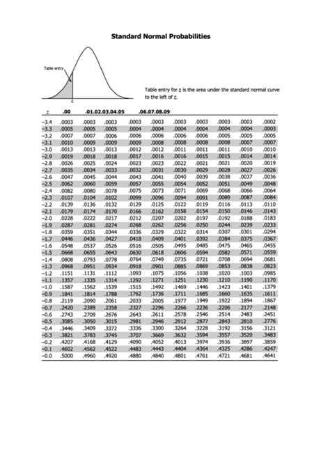 Standard Normal Z Table / Solved: Find The Indicated Z Score. The Graph ...