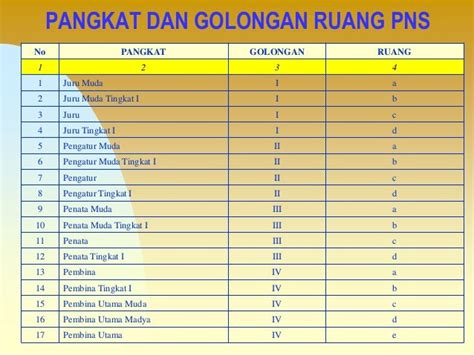 Juklak Kenaikan Golongan PNS