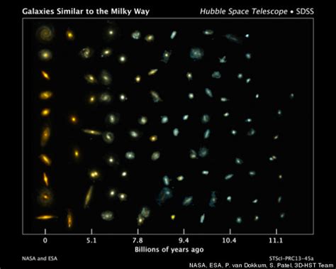 Milky Way Evolution: New Hubble Data Show How Our Galaxy Formed ...