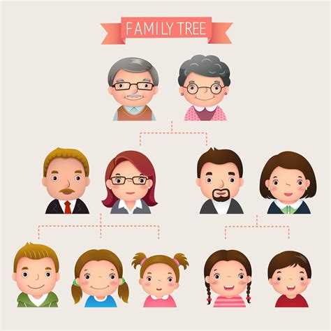 How to Draw an Extended Family Tree - Dianted70 Foad1938