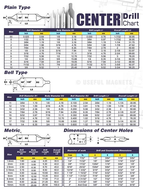 Center Hole Specifications at Chris Delancey blog