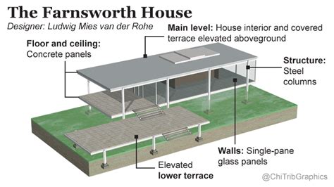 A look at the Farnsworth House - Chicago Tribune