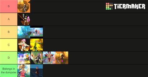 World//Zero Classes Tier List (Community Rankings) - TierMaker