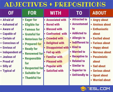 Adjectives + prepositions - 7 E S L