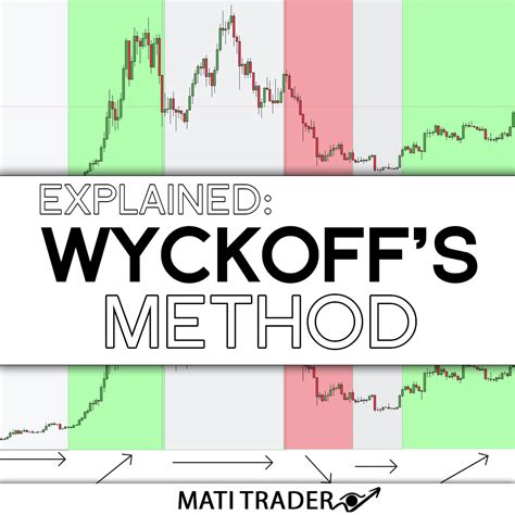 HOW IT WORKS: Wyckoff’s Method – Master the four market phases | MATI Trader