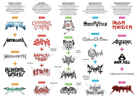 All Hail Metal: Know Your Favorite Metal Band Logos