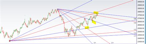 NIFTY BANK Trend Technical Analysis