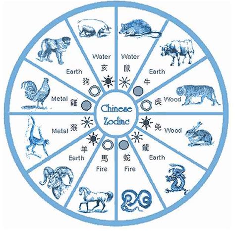 Chinese Astrology - Zodiac Signs & Yearly Calendar