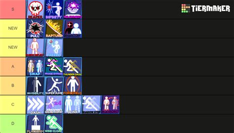 Blade Ball Abilities Tierlist Tier List (Community Rankings) - TierMaker