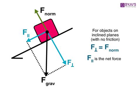 Inclined Plane - Motion of Objects on an Incline, Solved Problems