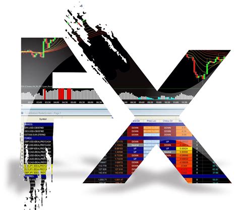 Award Winning Trading Platform | Stocks, Futures & Forex | TradeStation ...