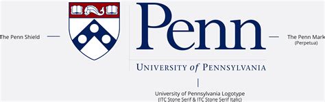 Elements of the Penn Logo | Penn Brand Standards