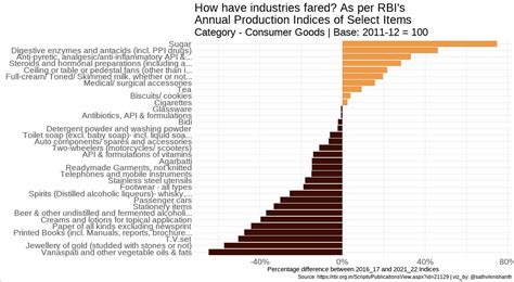 An analysis on the indian economy: Key sectors — as published in the ...