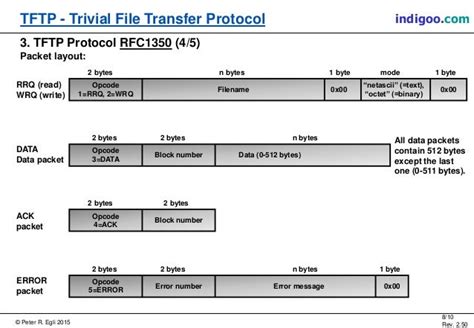 TFTP - Trivial File Transfer Protocol