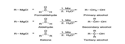 Notes on Coupling reaction