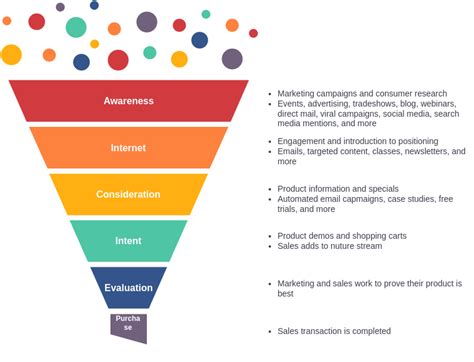 Crafting Content for the Sales Funnel – TOFU, MOFU, and BOFU - Publir