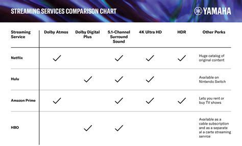 Dolby digital plus vs atmos - kenlena