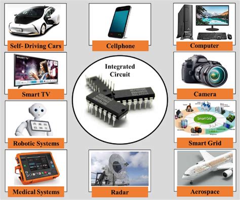 Major Applications of Integrated Circuits | Download Scientific Diagram