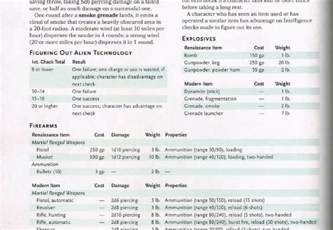 D&d Dungeon Master's Guide 5th Edition – Yoiki Guide