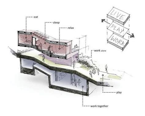 concept DIAGRAM | Architectural section, Architecture portfolio ...