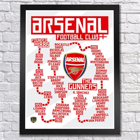 Buy Arsenal Timeline Poster in wholesale online! | Mimi Imports