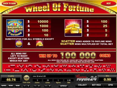 Wheel of Fortune Slots