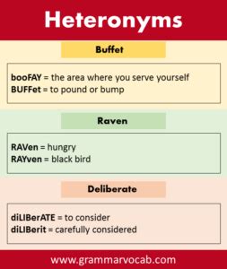 Heteronyms Examples with Meaning - Common Heteronyms list - GrammarVocab