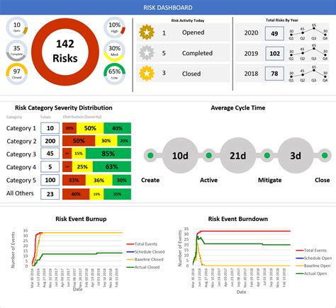 Risk Management Dashboard