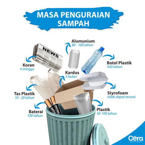 Green Lifestyle, Mengurangi Sampah Plastik dengan Tumbler - Cera ...